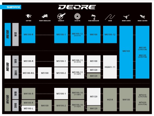 Nuevo Shimano Deore X La Tecnolog A Xtr Llega Al Deore