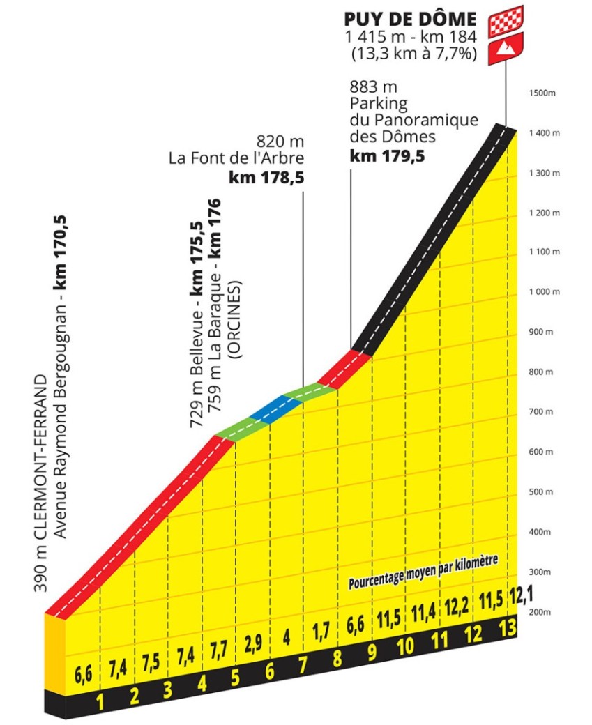 Desvelado El Recorrido Del Tour De Francia