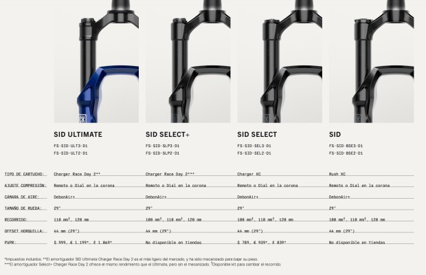 New Rockshox Sid And Sid Sl With Positions More Travel Better