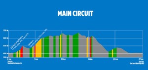 El perfil del Campeonato del Mundo juega a favor de Pogacar
