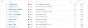 El Brújula Bike Racing Team cierra temporada como el 2º mejor equipo español del ranking UCI