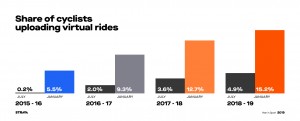 Informe Strava 2019, la Orbea Oiz la mountain bike popular y otros muchos datos interesantes