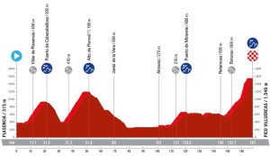 La Vuelta a España 2024 will be epic: stages and profiles