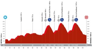 La Vuelta a España 2024 will be epic: stages and profiles