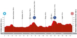 La Vuelta a España 2024 will be epic: stages and profiles