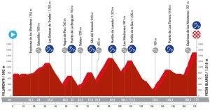 La Vuelta a España 2024 will be epic: stages and profiles