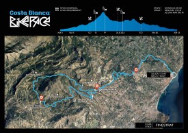 Costa Blanca Bike Race 2020 presenta el recorrido más exigente de su historia