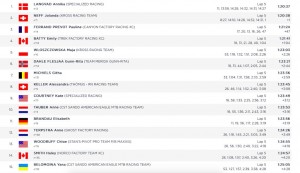 Nino Schurter y Anikka Langvad ganan la Copa del Mundo de Nove Mesto UCI XCO 2018