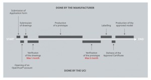O que acontece se sua bicicleta não tiver um adesivo da UCI