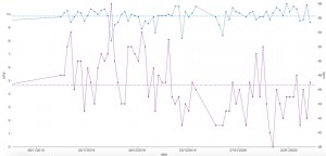 Es-tu fatigué ou en surentraînement ? Apprends à les différencier