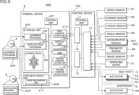 Shimano brevète une suspension électronique pour VTT, verra-t-elle le jour un jour?