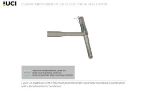 A UCI iniciou sua guerra contra as alavancas de freio torcidas, assim medem sua posição