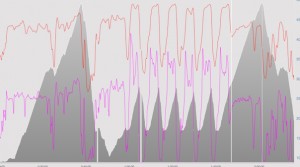 ¿Es necesario hacer series para mejorar?