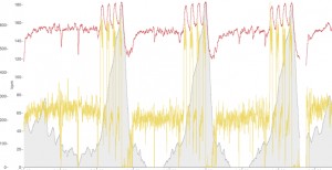 ¿Es necesario hacer series para mejorar?