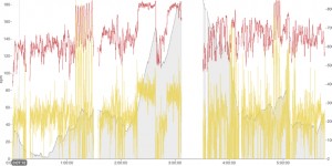 ¿Es necesario hacer series para mejorar?