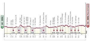 Llega el sterrato con la Strade Bianche 2024: favoritos, horarios y dónde ver