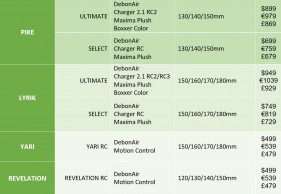 rockshox-lyrik-pike-debonair-2021/