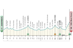 Tirreno-Adriático 2024: Recorrido, favoritos, dónde ver