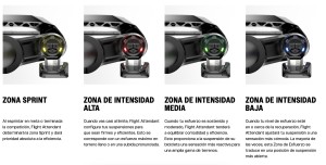 As novas RockShox SID Flight Attendant são melhores que você: preços, modelos e novidades