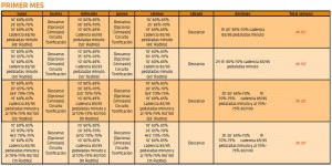 errores-rodillo-ciclismo/