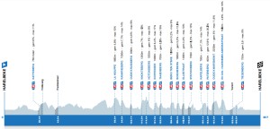 Hoy se celebra el primer Van der Poel vs Van Aert: dónde y cuándo ver el E3 Saxo Classic 2024
