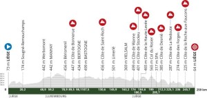 Van der Poel and Pogacar face to face at Liège-Bastogne-Liège 2024