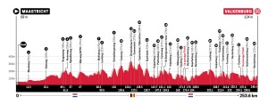 The Amstel Gold Race 2024 kicks off the Ardennes classics