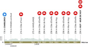 Where to watch free the Flèche wallonne 2024