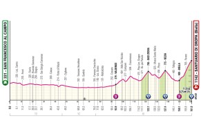 The last week of the Giro d'Italia 2024 starts: times and how to watch it