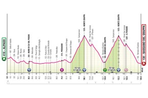 The last week of the Giro d'Italia 2024 starts: times and how to watch it