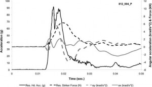 pruebas-seguridad-casco-homologacion/