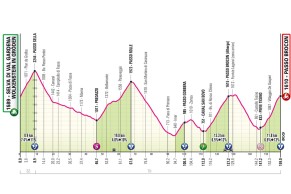 Second time trial and Mortirolo, a weekend not to be missed in the Giro d'Italia 2024