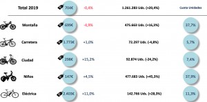 Más de 3400 bicis al día se vendieron en 2019