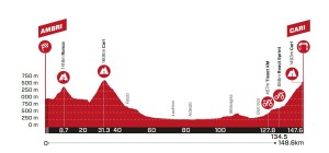 Tour de Suisse 2024: parcours, favoris et où regarder