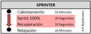 entrenamiento-intervalos-bici-mejorar-potencia-resistencia/
