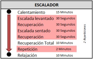 entrenamiento-intervalos-bici-mejorar-potencia-resistencia/