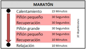 entrenamiento-intervalos-bici-mejorar-potencia-resistencia/