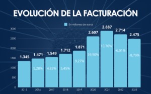 Las mountain bikes siguen liderando ventas en España, pero fueron las que más cayeron en 2023