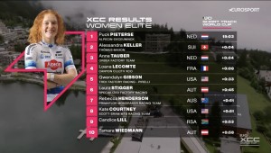 Puck Pieterse wins the women's Short Track in Crans Montana