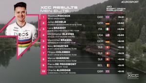 Do último ao primeiro, Pidcock firma outra épica recuperação para vencer o Short Track de Crans Montana