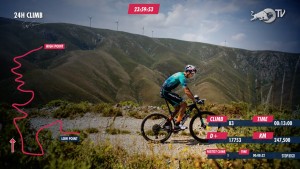 Tiago Ferreira completes his record: 24h in MTB with 17.753 m
