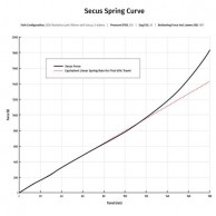 vorsprung-secus-air-spring/
