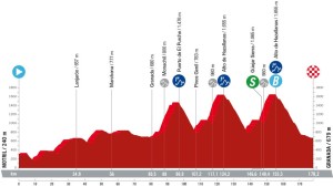 5 stages of La Vuelta a España 2024 that you shouldn't miss