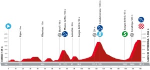 5 stages of La Vuelta a España 2024 that you shouldn't miss