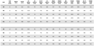 Santa Cruz launches its new Bronson 2025: the most versatile and fun All-Mountain in its catalog