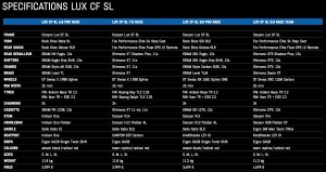 precio canyon lux 2019