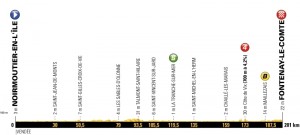 Tour de Francia 2018