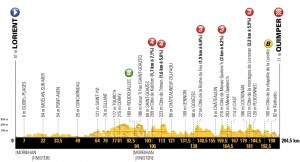 Tour de Francia 2018