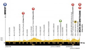 Tour de Francia 2018