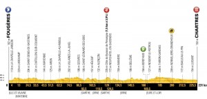 Tour de Francia 2018